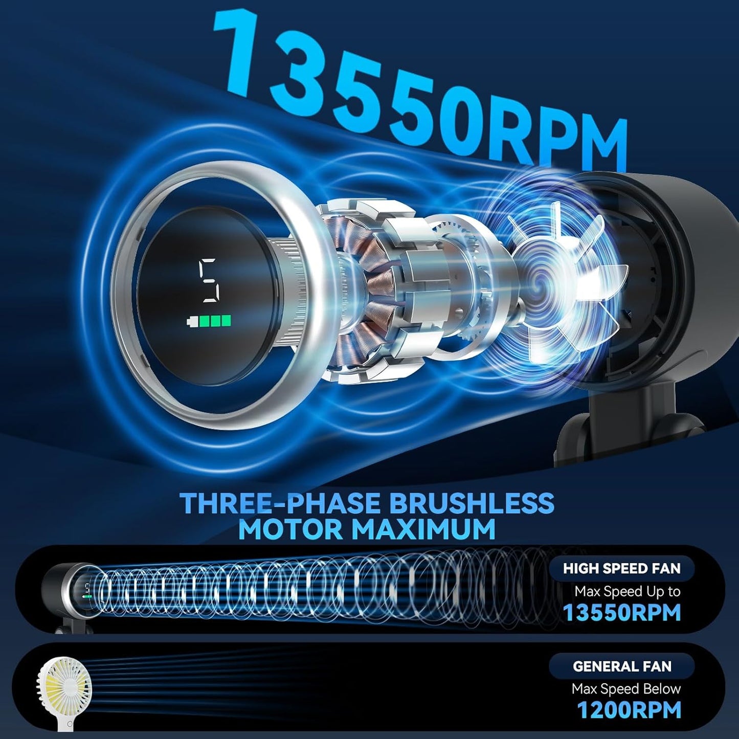 3-in-1 Portable Foldable Handheld Turbo Fan